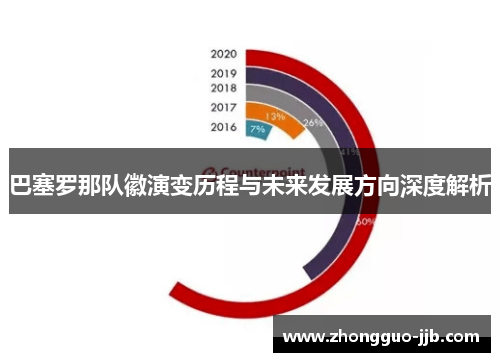 巴塞罗那队徽演变历程与未来发展方向深度解析