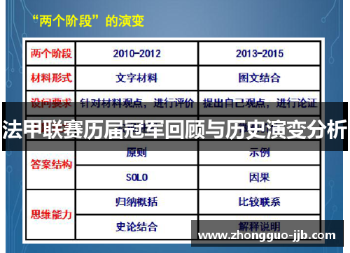法甲联赛历届冠军回顾与历史演变分析