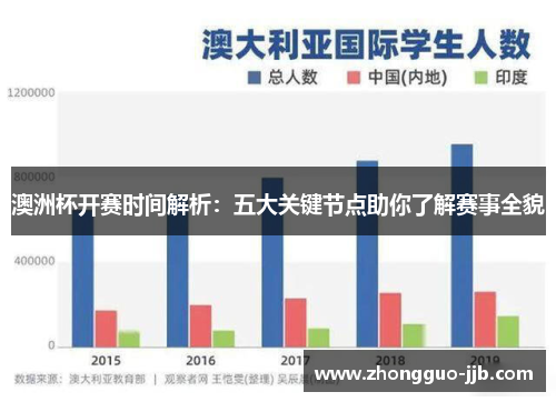 澳洲杯开赛时间解析：五大关键节点助你了解赛事全貌